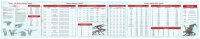 Dragonflight DM Screen