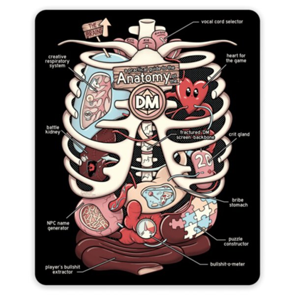 Anatomy of the DM Sticker